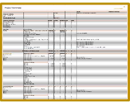 Build Budget Checklist